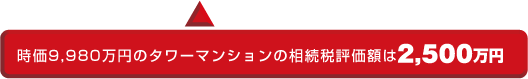 タワーマンションを活用した生前贈与