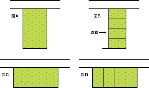 広大地評価