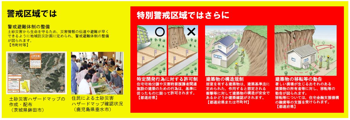 横浜市 土砂災害警戒区域 調べ方