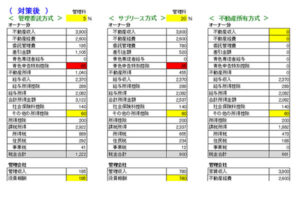 不動産管理会社の節税シミュレーションの対策後